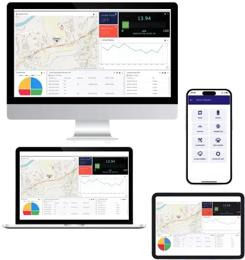 Ogauge dashboard is extremely secure due to its role based access.